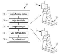 SYSTEM FOR PROVIDING A VIRTUAL EXERCISE PLACE