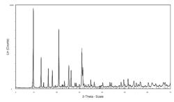 CATALYST COMPOSITE AND USE THEREOF IN THE SELECTIVE CATALYTIC REDUCTION OF NOx