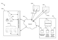 METHOD AND SYSTEM FOR PERFORMING QUALITY CONTROL ON A DIAGNOSTIC ANALYZER