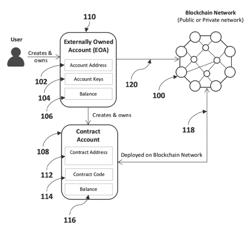 Method and System for Tuning Blockchain Scalability for Fast and Low-Cost Payment and Transaction Processing