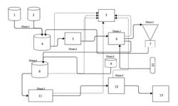 PYROMETALLURGICAL PROCESS FOR RECYCLING OF NIMH BATTERIES