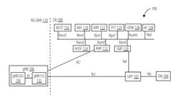 MANAGING PHYSICAL NETWORK FUNCTION INSTANCES IN A NETWORK SERVICE INSTANCE