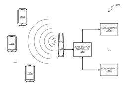 MIDRANGE CONTACTLESS TRANSACTIONS