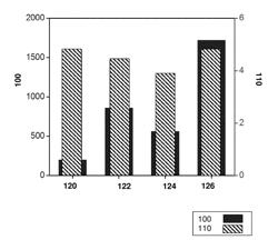 Rapidly solidified high-temperature aluminum iron silicon alloys