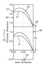 High pitch-to-chord turbine airfoils