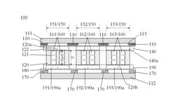 Display substrate, display device and manufacturing method the same