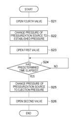 Substrate processing method, substrate processing apparatus and storage medium