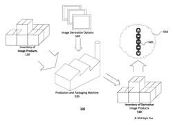 Manufacture of inventories of image products