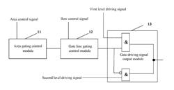 Gate driving circuit and corresponding display device