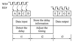 Semiconductor memory device