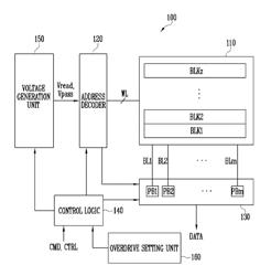 Semiconductor device and operating method thereof