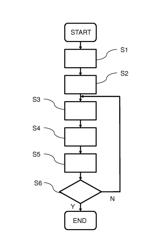 Method for a targeted shaping of the magnetic field of permanent magnets