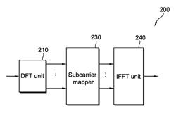 Method of generating reference signal in wireless communication system