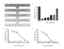 Identification of Small Molecule Inhibitors of Jumonji AT-Rich Interactive Domain 1A (JARID1A) Histone Demethylase