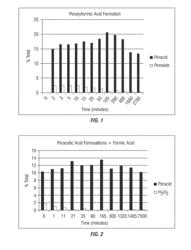 METHODS FOR FORMING PEROXYFORMIC ACID AND USES THEREOF