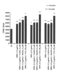 PLANT-DERIVED ELASTIN BINDING PROTEIN LIGANDS AND METHODS OF USING THE SAME