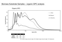 DEICING COMPOSITION COMPRISING LIGNOCELLULOSIC BYPRODUCTS