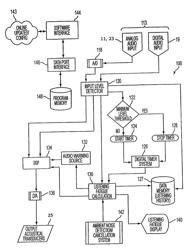 Earhealth Monitoring System And Method II