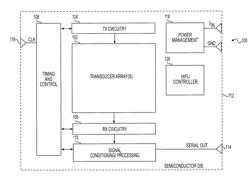 ULTRASOUND SIGNAL PROCESSING CIRCUITRY AND RELATED APPARATUS AND METHODS