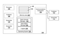 METHOD AND SYSTEM FOR LOW LATENCY DATA MANAGEMENT