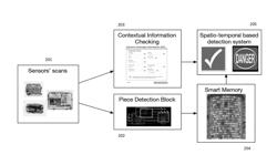 COGNITIVE SCREENING FOR PROHIBITED ITEMS ACROSS MULTIPLE CHECKPOINTS BY USING CONTEXT AWARE SPATIO-TEMPORAL ANALYSIS