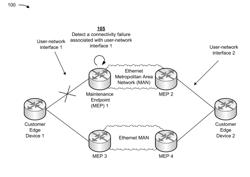 DEADLOCK AVOIDANCE USING MODIFIED ETHERNET CONNECTIVITY FAULT MANAGEMENT SIGNALING