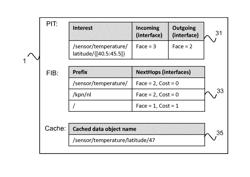 Systems and Methods for Transmitting and Receiving Interest Messages