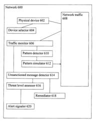 DEVICE OBFUSCATION IN ELECTRONIC NETWORKS