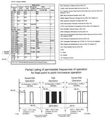 SELF ORGANIZING BACKHAUL RADIO