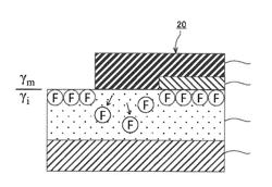 WIRING BOARD MANUFACTURING METHOD AND WIRING BOARD