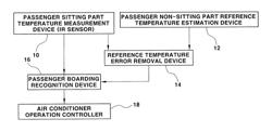 System and method for controlling air conditioner for vehicles