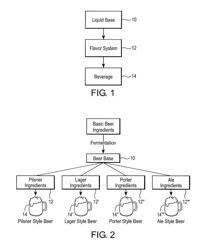 Flavor system and method for making beverages