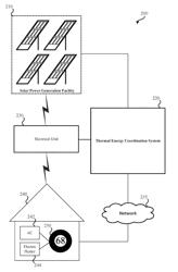 Thermal energy storage systems and methods for use with solar power generation systems