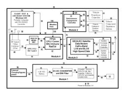 Vehicle based independent range system (VBIRS)