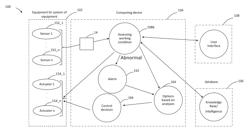 System and method for managing electrical components for energy usage