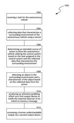 Communication between autonomous vehicle and external observers