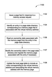Migration scheme for unified virtual memory system