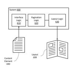 Pagination point identification