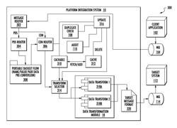 System for copybook flat data conversion and inline transformation