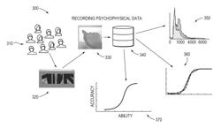 Systems and methods for machine learning enhanced by human measurements