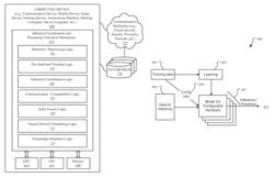 Coordination and increased utilization of graphics processors during inference