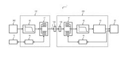 Device for transmission by power-line communication in an aircraft