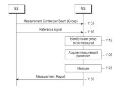 Communication method and apparatus using beamforming