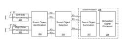 Binaural cochlear implant processing