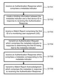 Metadata delivery method for prose communication and related apparatuses using the same