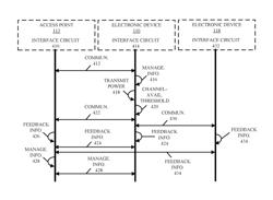 Controlled spatial reuse in a WLAN