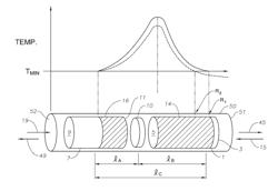 Hydrocarbon Pyrolysis