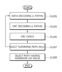 DATA TRANSMISSION METHOD AND APPARATUS