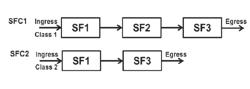 EFFICIENT SERVICE FUNCTION CHAINING OVER A TRANSPORT NETWORK