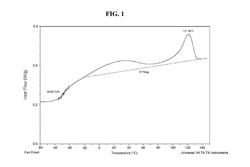 Composition for low temperature use containers